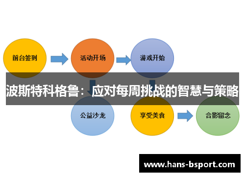 波斯特科格鲁：应对每周挑战的智慧与策略