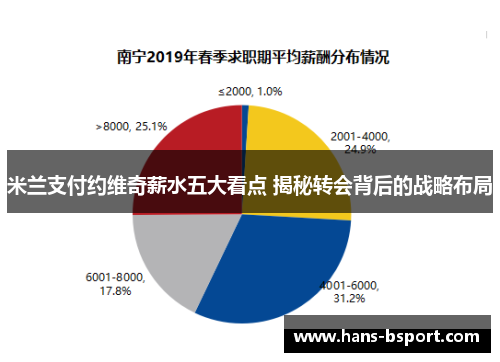 米兰支付约维奇薪水五大看点 揭秘转会背后的战略布局