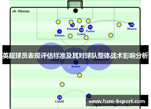 英超球员表现评估标准及其对球队整体战术影响分析
