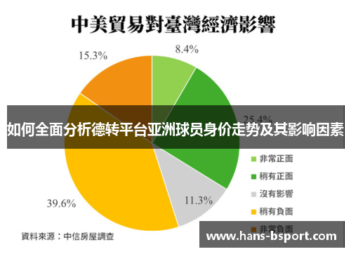 如何全面分析德转平台亚洲球员身价走势及其影响因素
