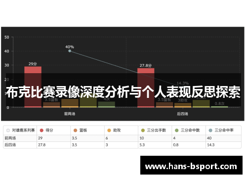 布克比赛录像深度分析与个人表现反思探索